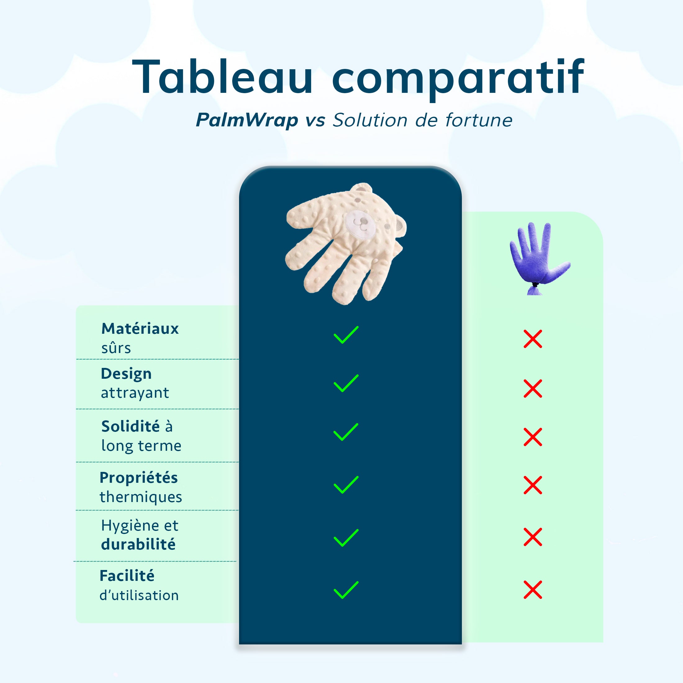 PalmWrap Toucher Confort 3-en-1 pour bébé